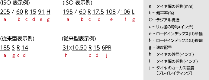 タイヤサイズ表示の見方　図