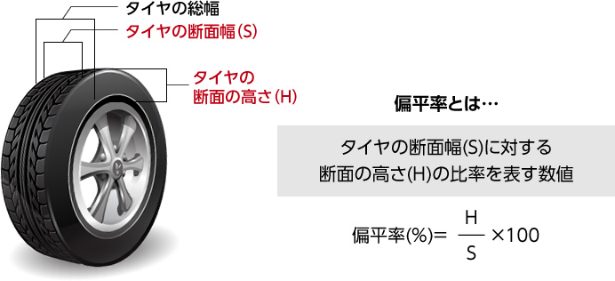 偏平率の見方　図