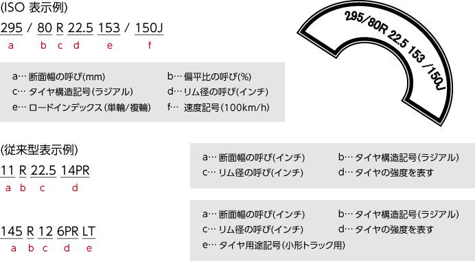 タイヤサイズ表示の見方　図