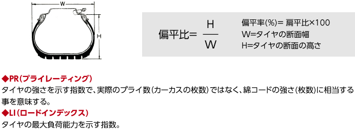 偏平率の見方　図